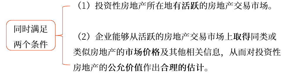 講義 