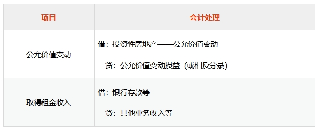 講義 