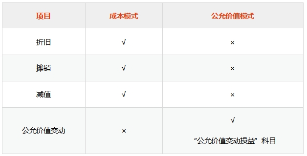 講義 
