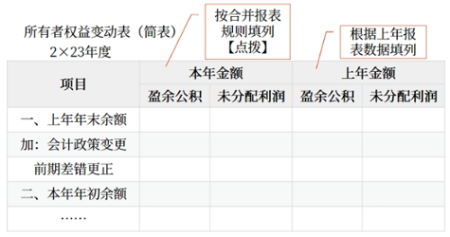連續(xù)編制合并財(cái)務(wù)報(bào)表