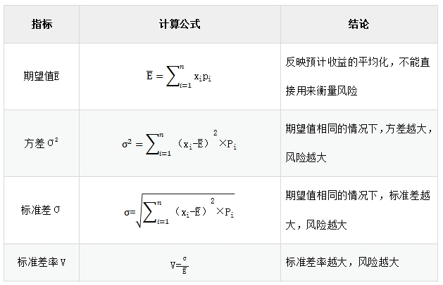 講義 