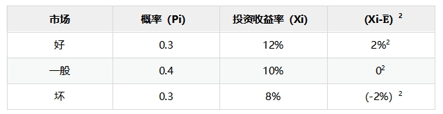 講義 
