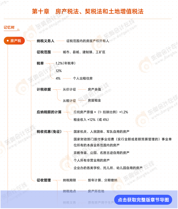 第十章導(dǎo)圖例圖