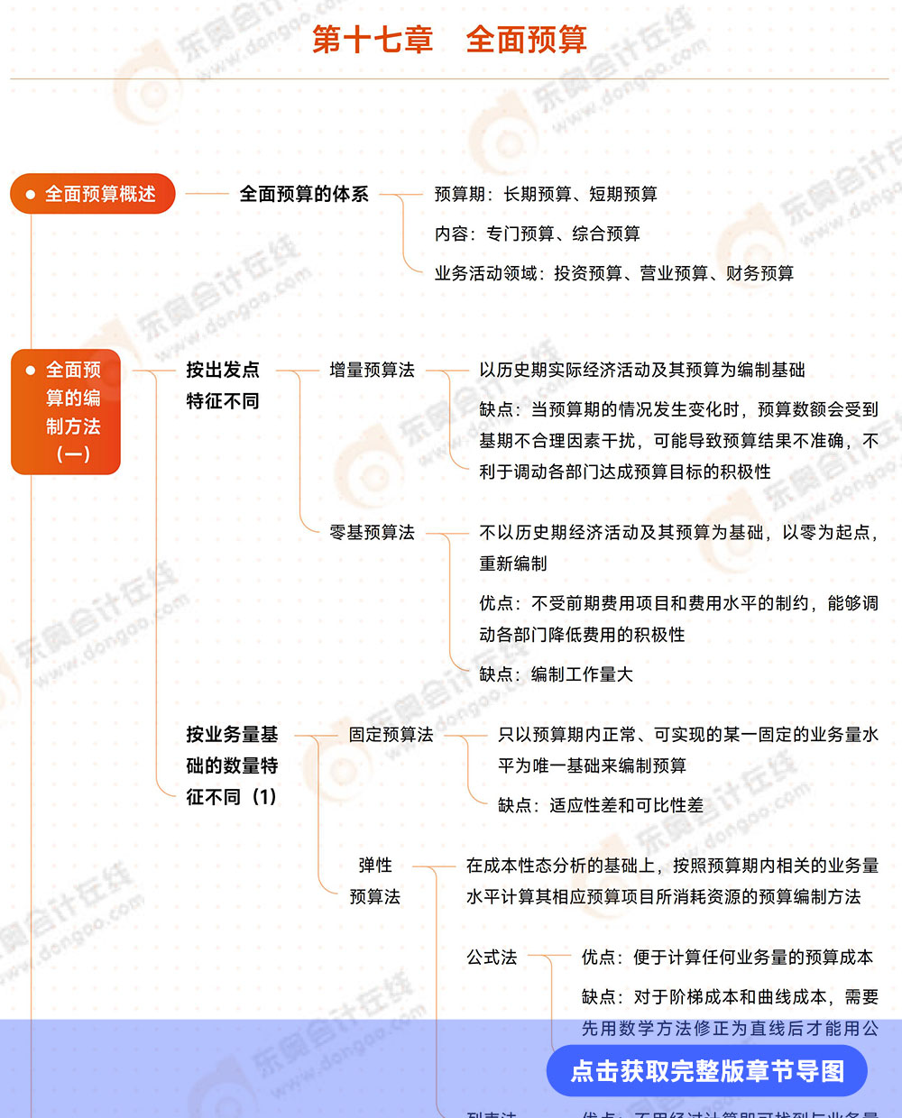第十七章例圖