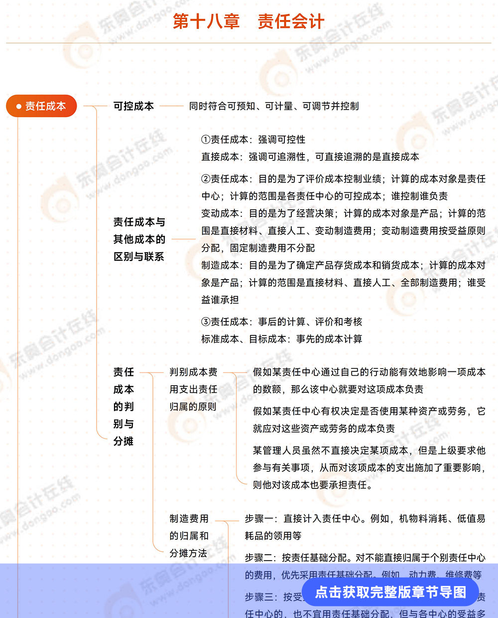 第十八章例圖