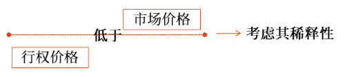 認(rèn)股權(quán)證、股份期權(quán)