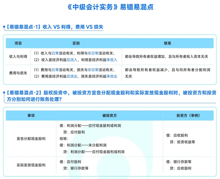 中級會計實務易混易錯點
