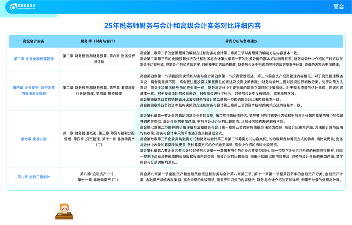 高會vs稅務(wù)師內(nèi)容對比
