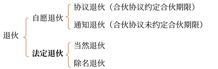 講義