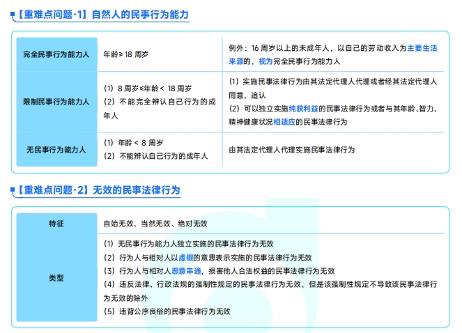 《中級經(jīng)濟法》重難點問題匯總資料下載