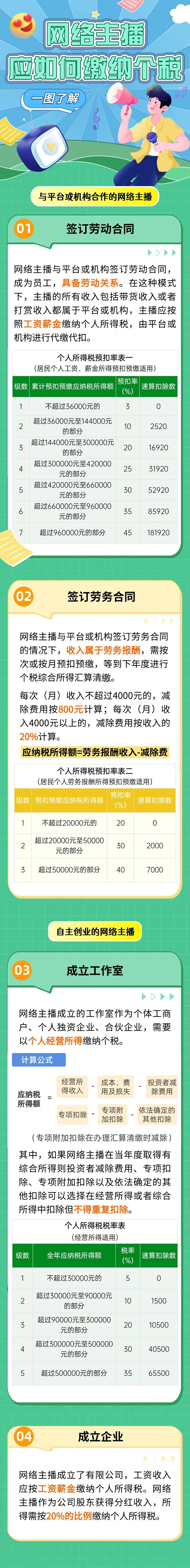 網(wǎng)絡(luò)主播應(yīng)如何繳納個稅？