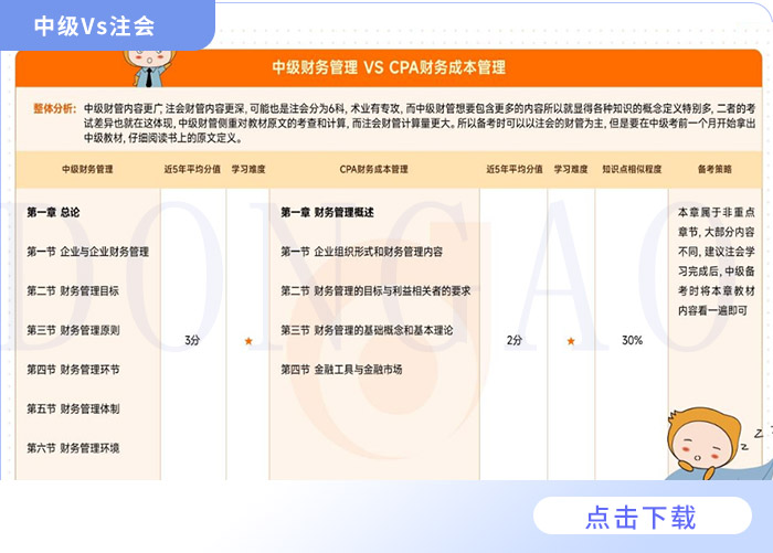 中級注會(huì)
