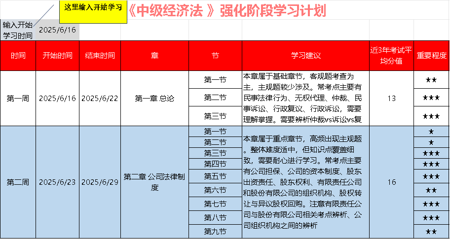 《經(jīng)濟(jì)法》強(qiáng)化階段學(xué)習(xí)計(jì)劃