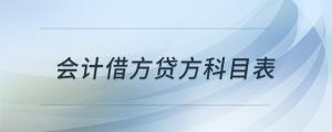 會計借方貸方科目表