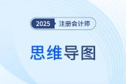 第九章票據(jù)與支付結(jié)算法律制度_25年注會經(jīng)濟法思維導(dǎo)圖