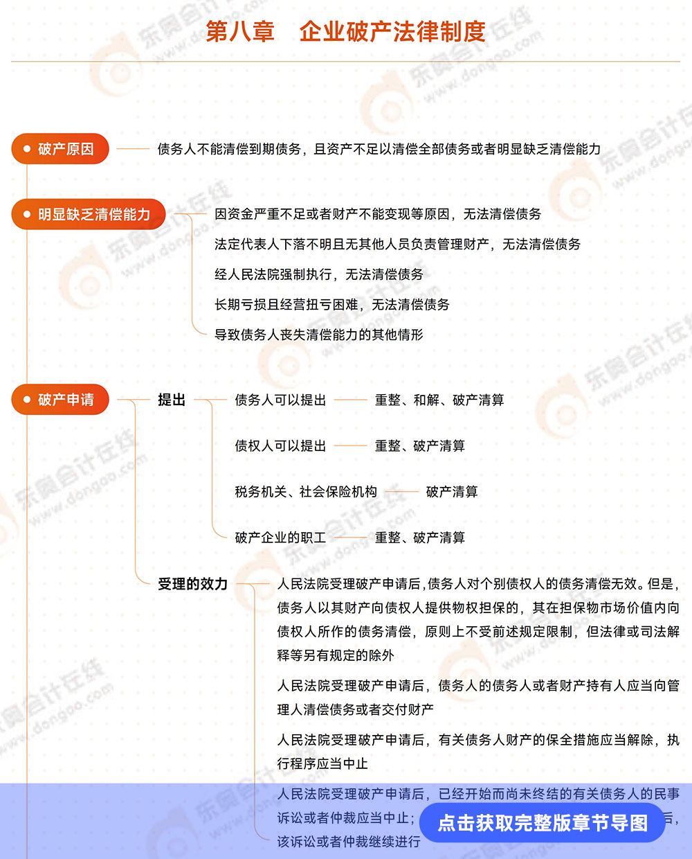 經(jīng)濟法第八章思維導圖