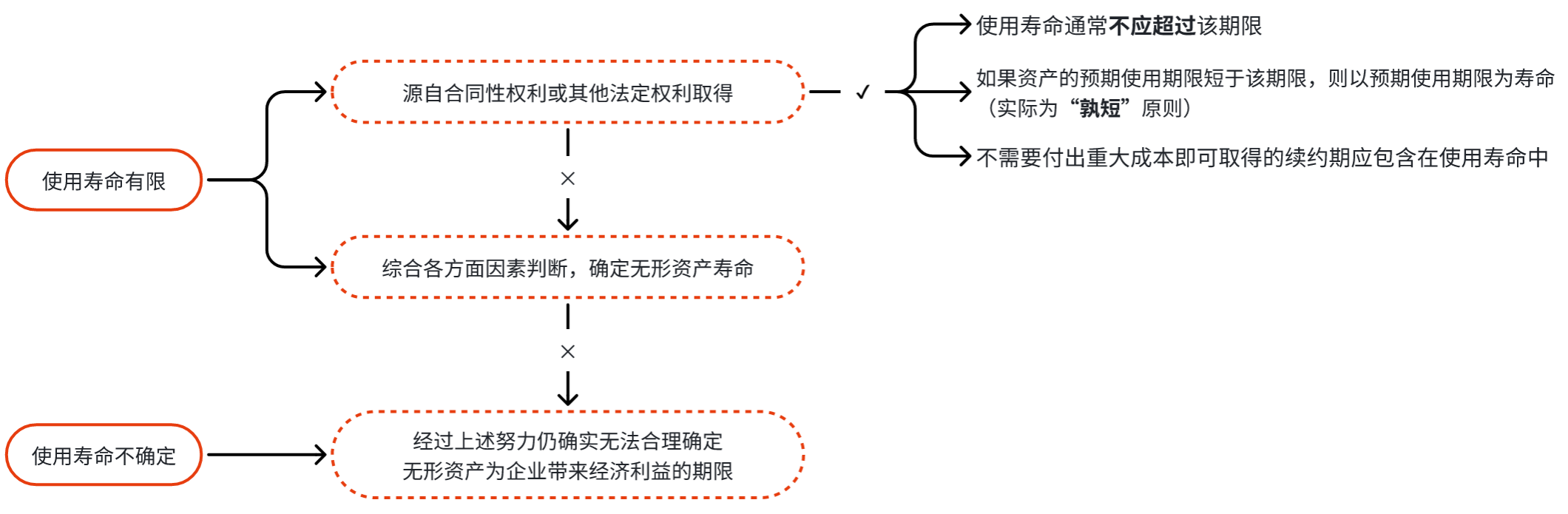 講義