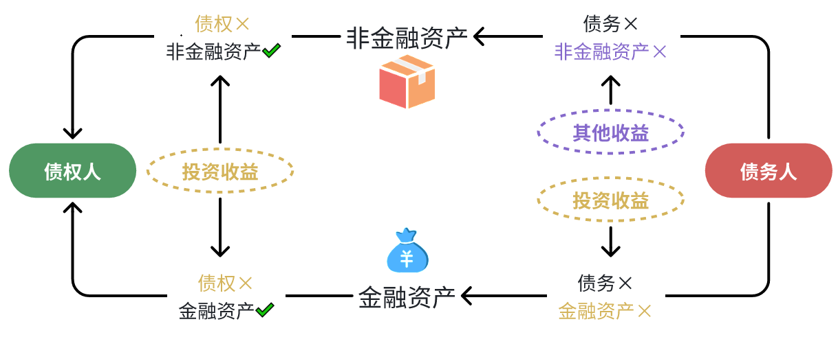 講義