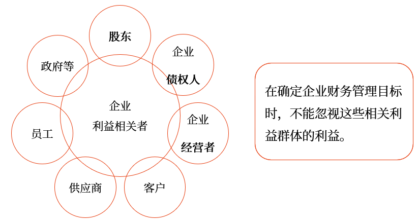 中級(jí)會(huì)計(jì)財(cái)管講義