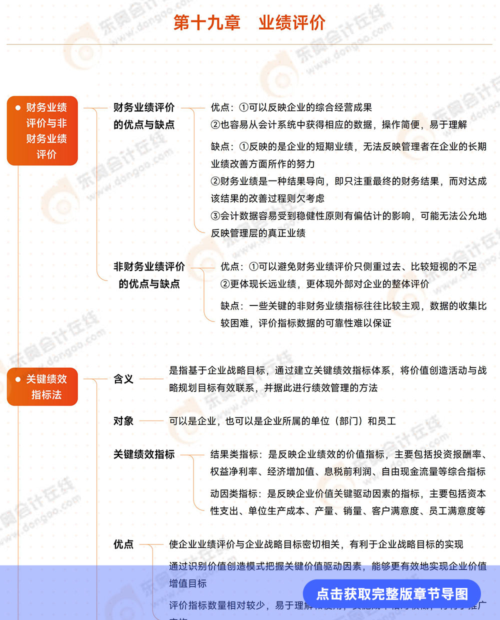第十九章例圖