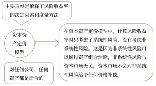 中級(jí)會(huì)計(jì)財(cái)管講義