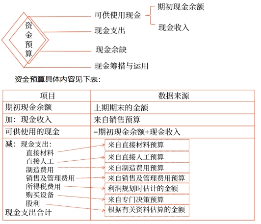 中級(jí)會(huì)計(jì)財(cái)管知識(shí)點(diǎn)