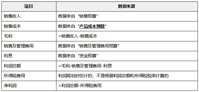 中級(jí)會(huì)計(jì)財(cái)管知識(shí)點(diǎn)