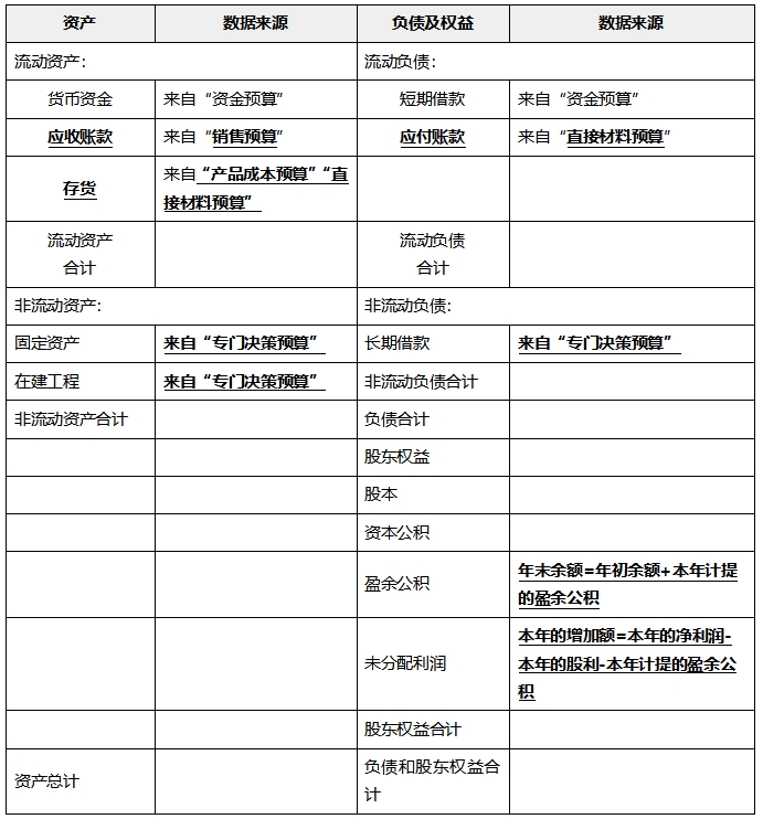 中級(jí)會(huì)計(jì)財(cái)管知識(shí)點(diǎn)
