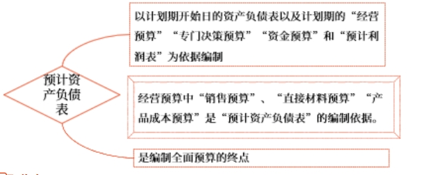 中級(jí)會(huì)計(jì)財(cái)管知識(shí)點(diǎn)