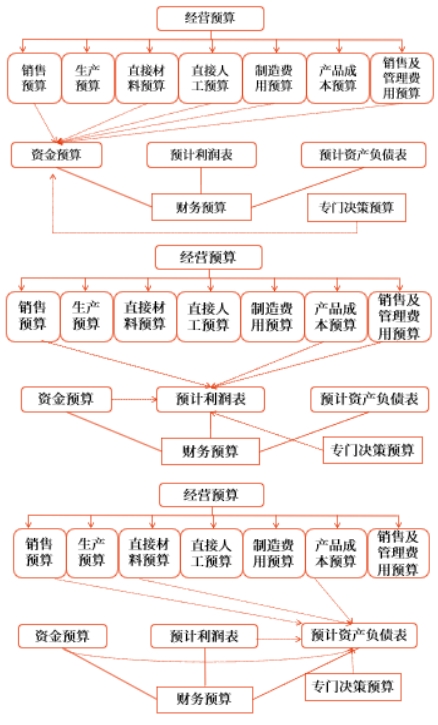 中級(jí)會(huì)計(jì)財(cái)管知識(shí)點(diǎn)