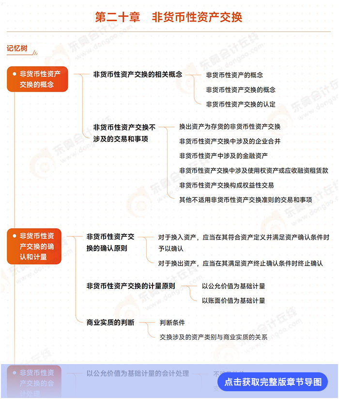 第二十章例圖