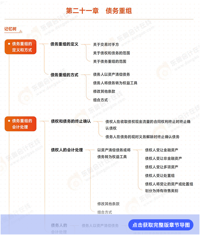第二十一章例圖