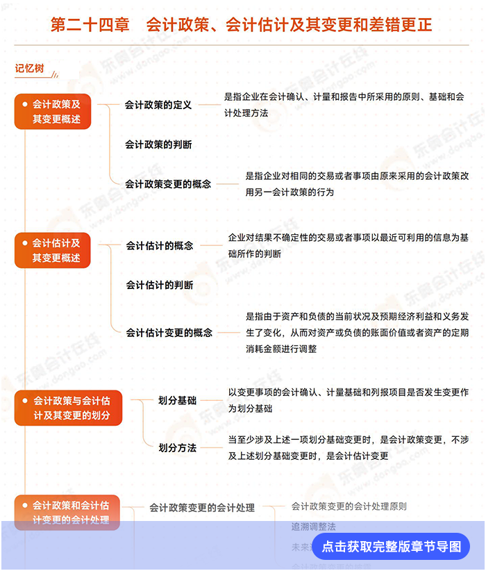 第二十四章導(dǎo)圖例圖