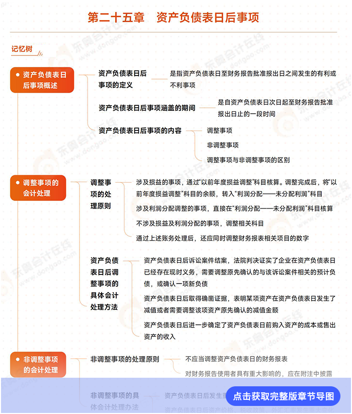 第二十五章導(dǎo)圖例圖