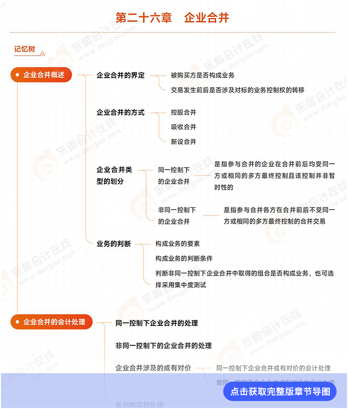 第二十六章導(dǎo)圖例圖