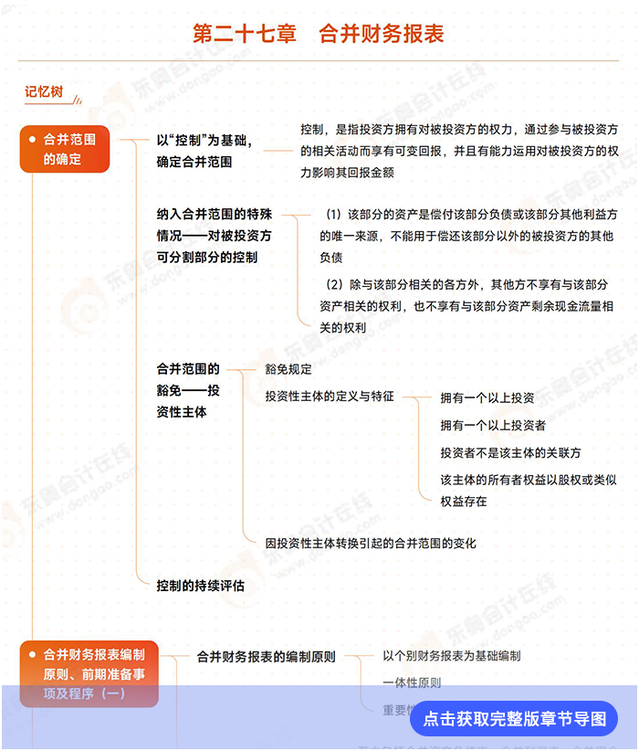 第二十七章導(dǎo)圖例圖