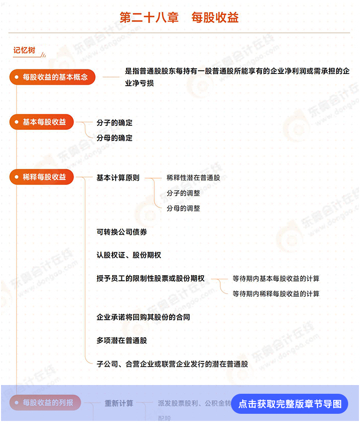 第二十八章導圖例圖