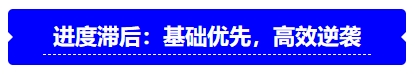 中級會計進(jìn)度滯后：基礎(chǔ)優(yōu)先，高效逆襲