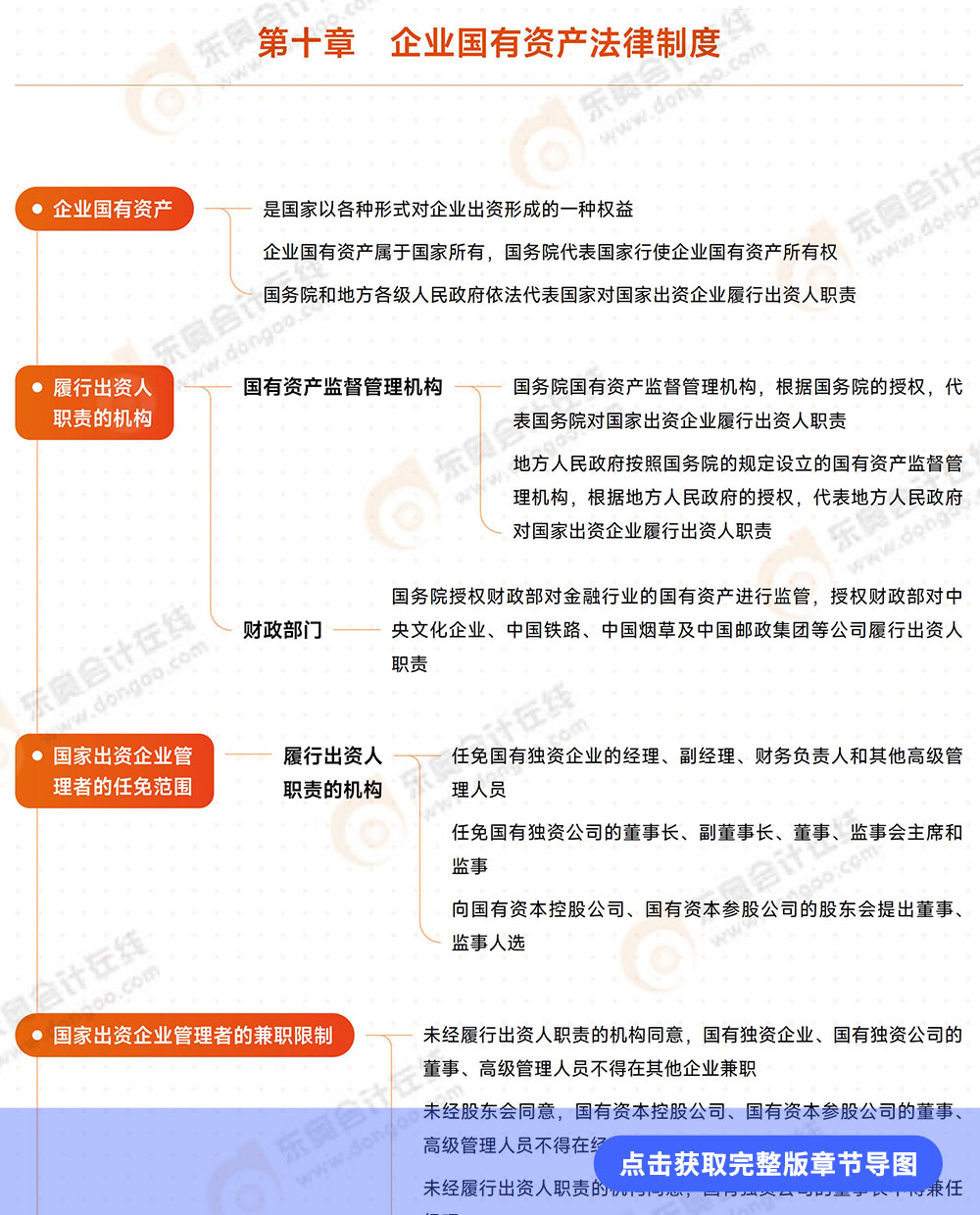 經(jīng)濟法第十章思維導圖