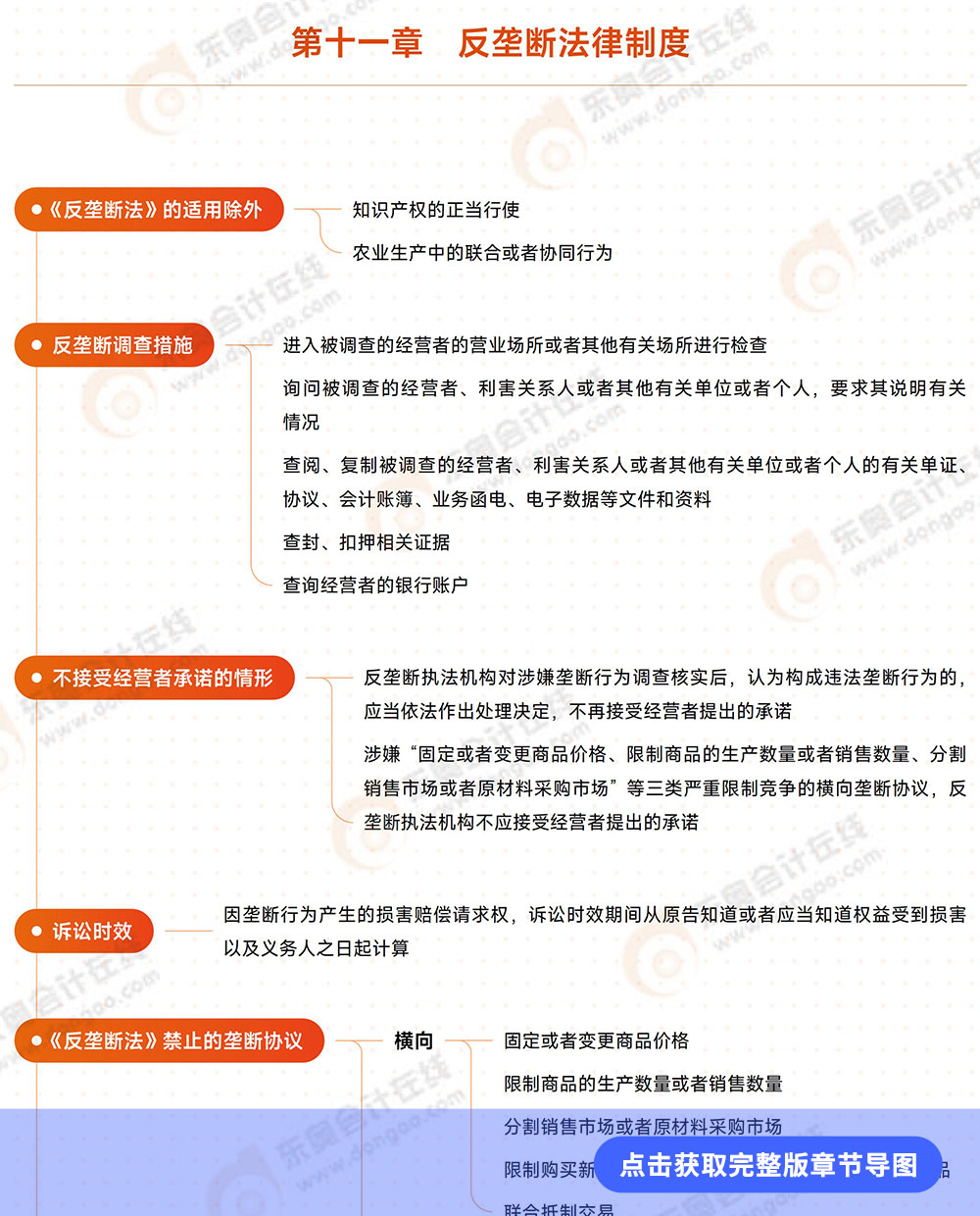 經(jīng)濟法第十一章思維導(dǎo)圖