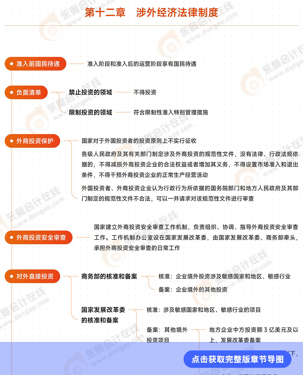 經(jīng)濟法第十二章思維導圖