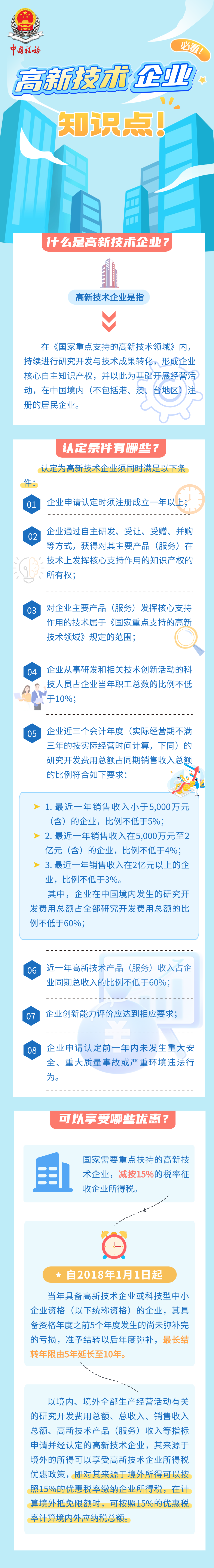 高新技術(shù)企業(yè)知識(shí)點(diǎn)！