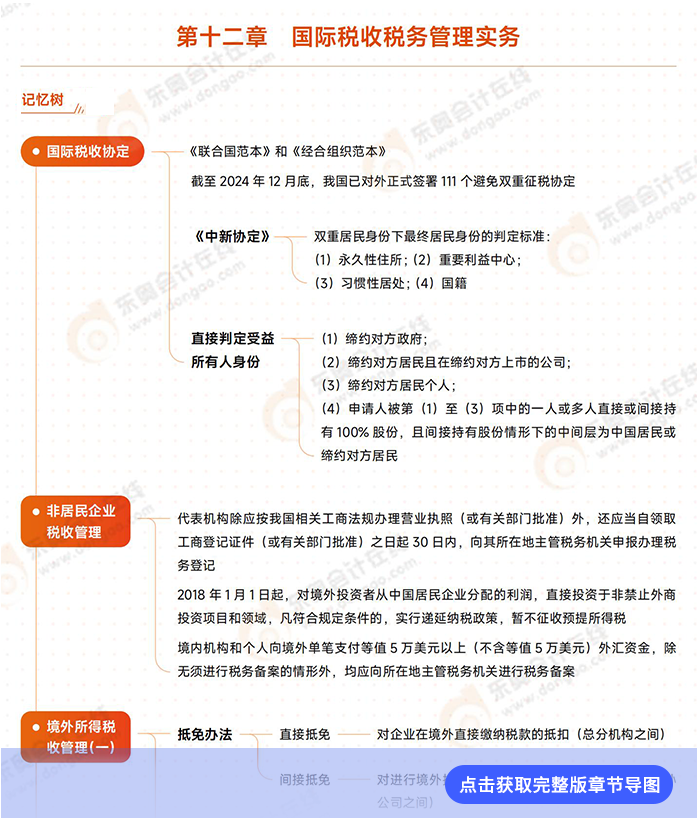 第十二章導(dǎo)圖例圖