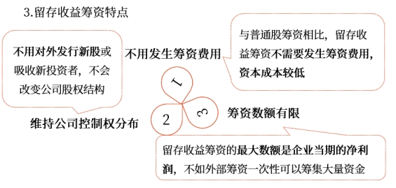中級會計財管知識點