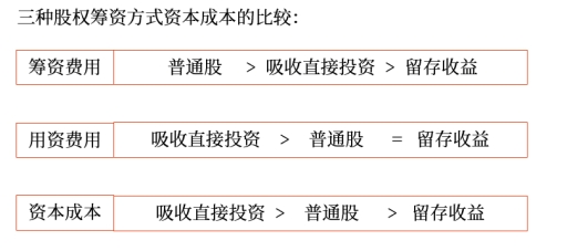 中級會計財管知識點