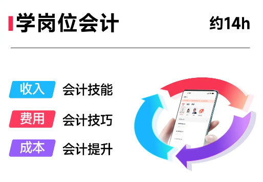 實操課程