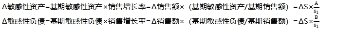 中級會計財管知識點