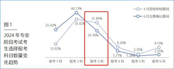 報告截圖