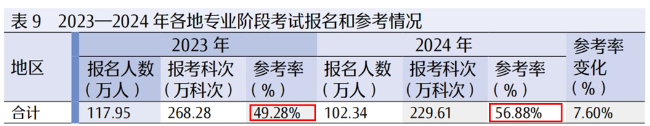 報告截圖