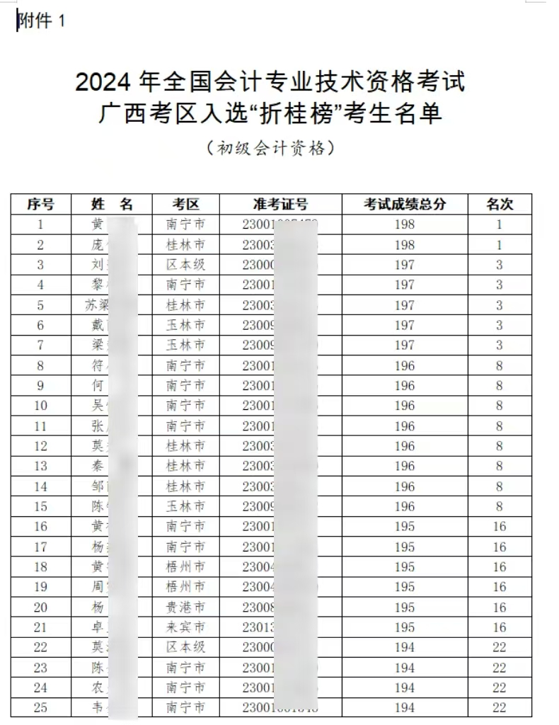 初級會計(jì)證書
